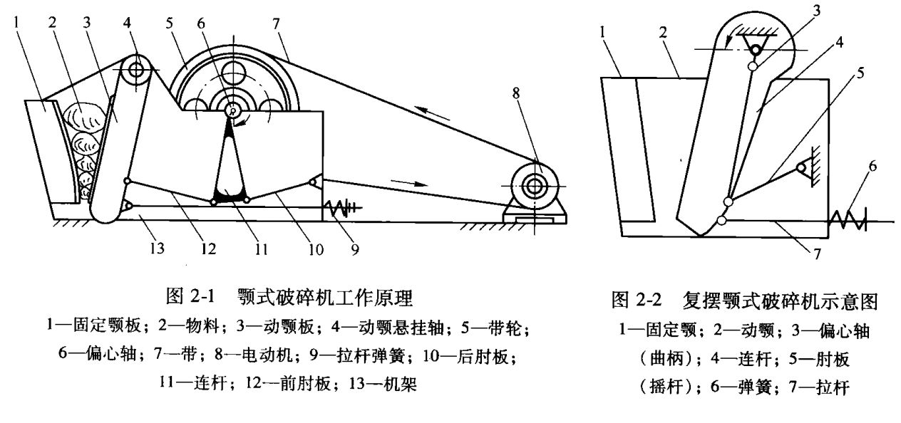 顎式破碎機(jī)類(lèi)型結(jié)構(gòu)分析 顎式破碎機(jī)類(lèi)型結(jié)構(gòu)分析