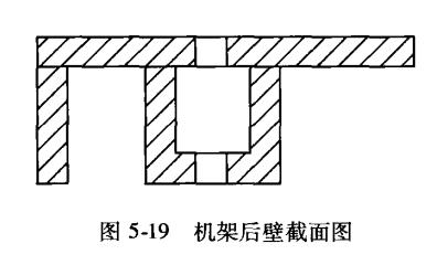 機(jī)架后壁結(jié)構(gòu)設(shè)計 機(jī)架后壁結(jié)構(gòu)設(shè)計